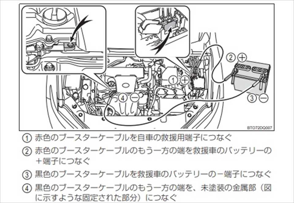 ハリアーのバッテリーあがり救助方法