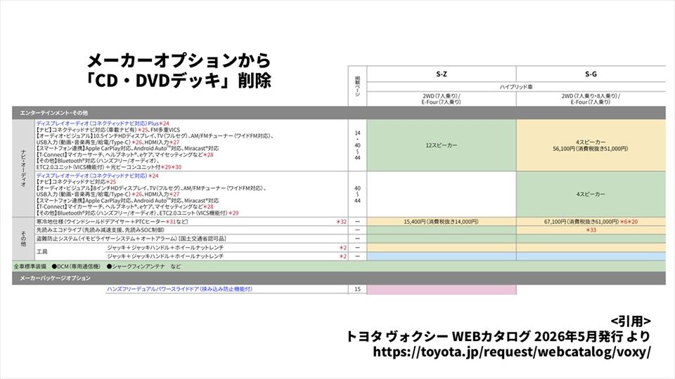 改良後のVOXY